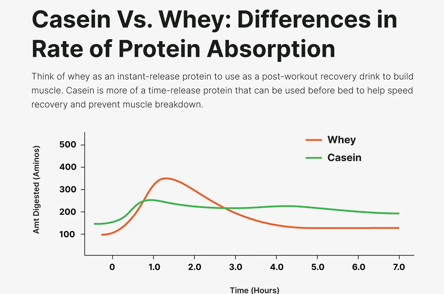 Protein powder, Whey Protein Isolate, plain, 1 pound, Puriva Nutrition